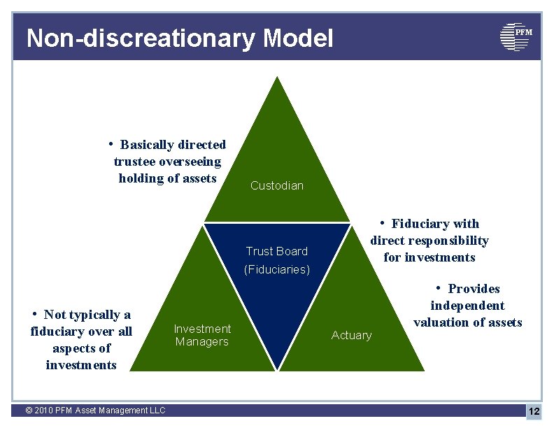 Non-discreationary Model • Basically directed trustee overseeing holding of assets Custodian Trust Board (Fiduciaries)