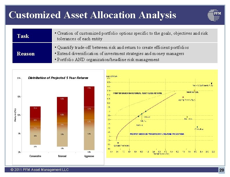 Customized Asset Allocation Analysis Task • Creation of customized portfolio options specific to the