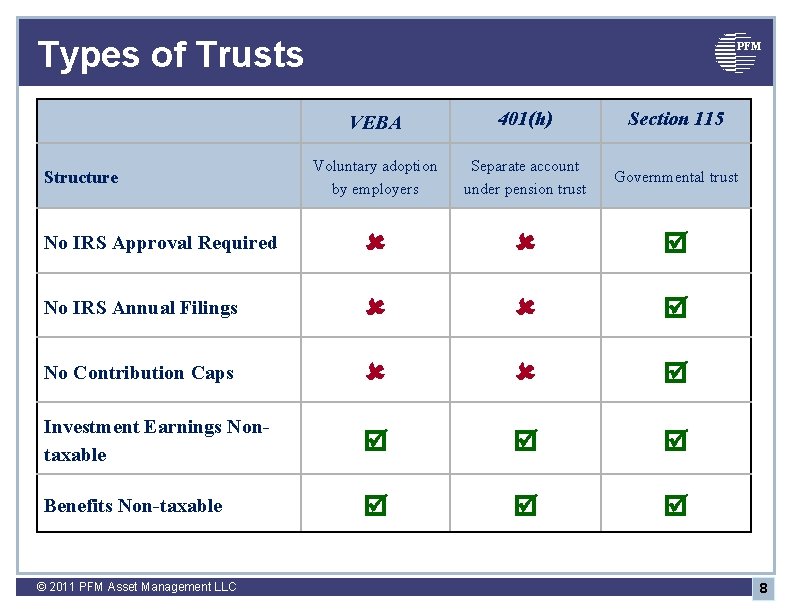 Types of Trusts PFM VEBA 401(h) Section 115 Voluntary adoption by employers Separate account