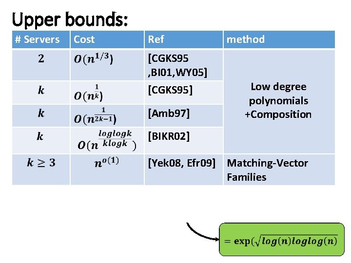 Upper bounds: # Servers Cost Ref method [CGKS 95 , BI 01, WY 05]