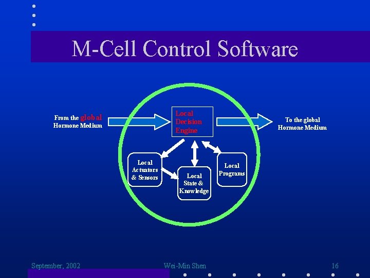 M-Cell Control Software Local Decision Engine From the global Hormone Medium Local Actuators &