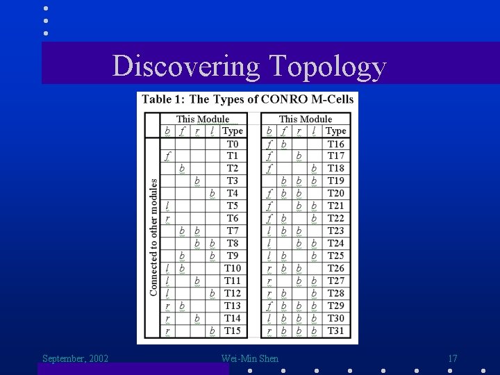 Discovering Topology September, 2002 Wei-Min Shen 17 