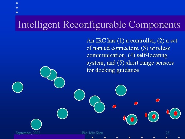 Intelligent Reconfigurable Components An IRC has (1) a controller, (2) a set of named