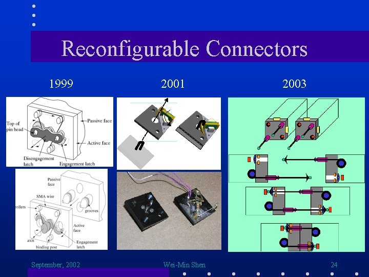Reconfigurable Connectors 1999 September, 2002 2001 Wei-Min Shen 2003 24 