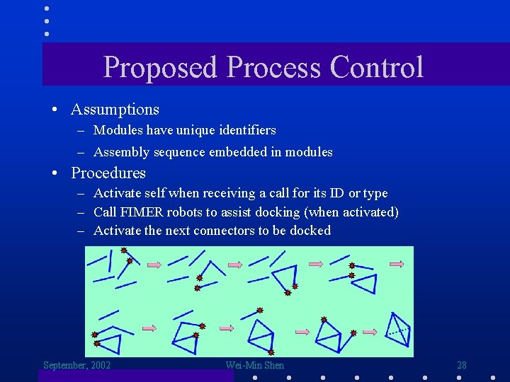 Proposed Process Control • Assumptions – Modules have unique identifiers – Assembly sequence embedded