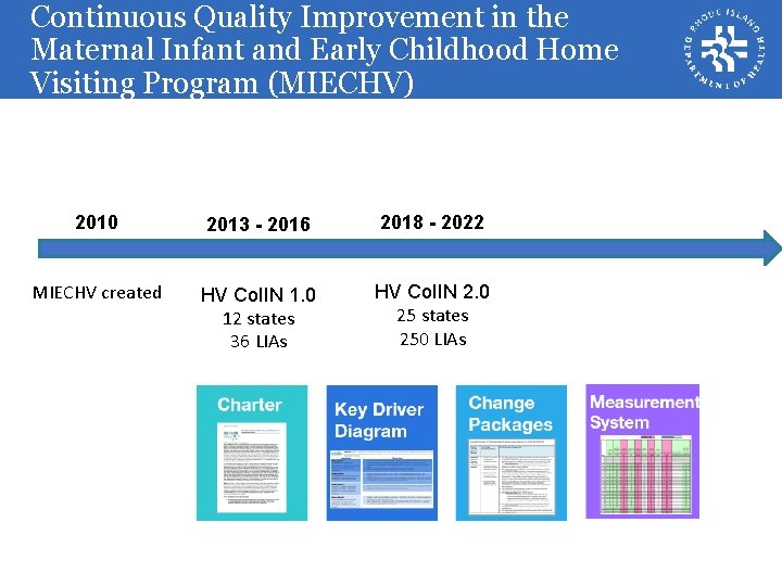 Continuous Quality Improvement in the Maternal Infant and Early Childhood Home Visiting Program (MIECHV)