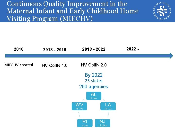 Continuous Quality Improvement in the Maternal Infant and Early Childhood Home Visiting Program (MIECHV)