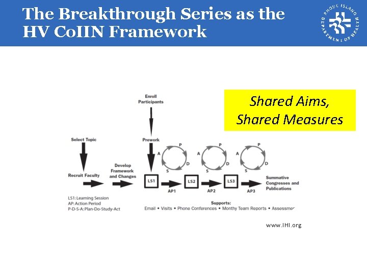 The Breakthrough Series as the HV Co. IIN Framework Shared Aims, Shared Measures www.