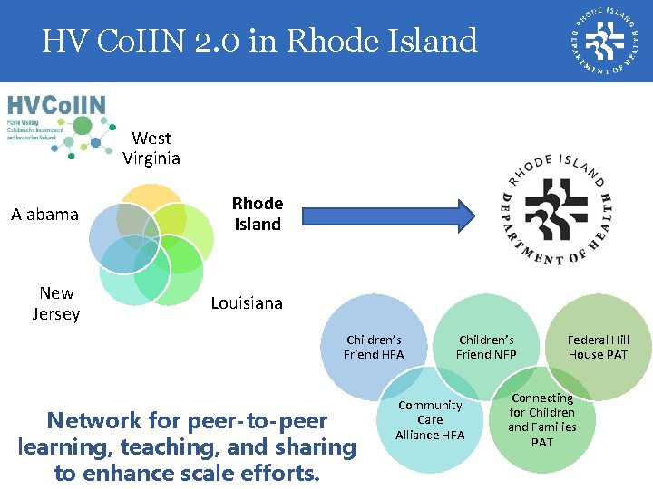 HV Co. IIN 2. 0 in Rhode Island West Virginia Alabama Rhode Island New