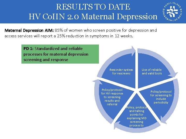 RESULTS TO DATE HV Co. IIN 2. 0 Maternal Depression AIM: 85% of women