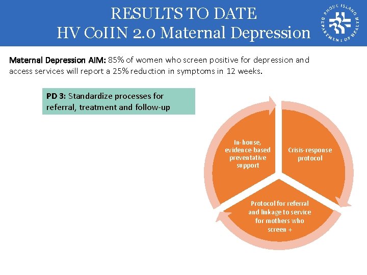 RESULTS TO DATE HV Co. IIN 2. 0 Maternal Depression AIM: 85% of women