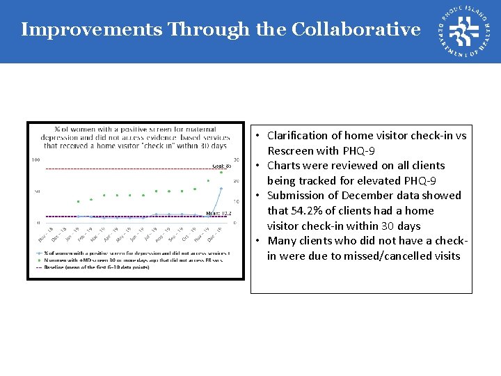 Improvements Through the Collaborative • Clarification of home visitor check-in vs Rescreen with PHQ-9