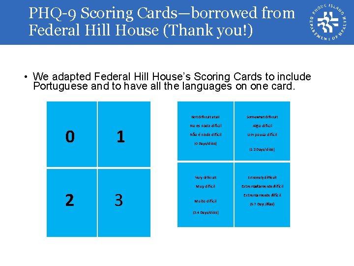 PHQ-9 Scoring Cards—borrowed from Federal Hill House (Thank you!) • We adapted Federal Hill