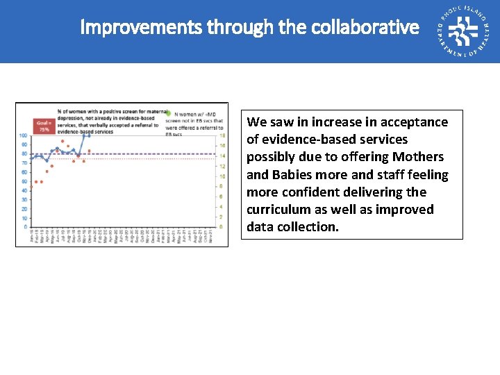 Improvements through the collaborative We saw in increase in acceptance of evidence-based services possibly