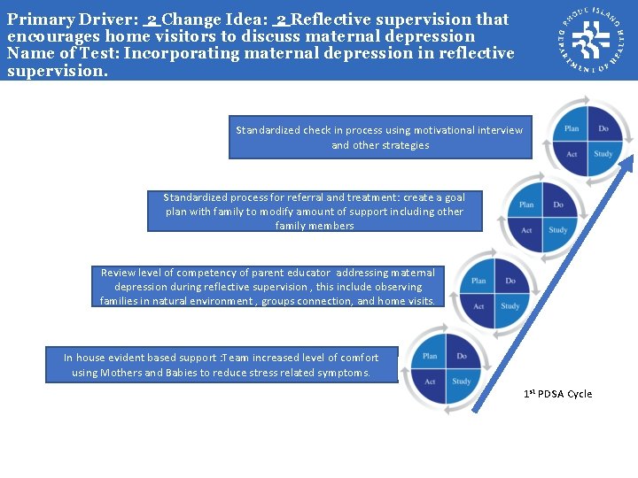 Primary Driver: 2 Change Idea: 2 Reflective supervision that encourages home visitors to discuss