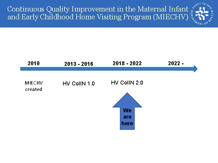 Continuous Quality Improvement in the Maternal Infant and Early Childhood Home Visiting Program (MIECHV)