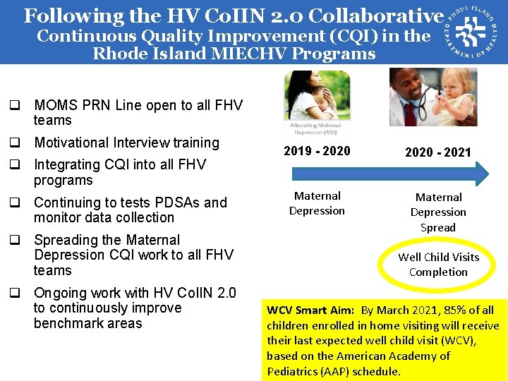 Following the HV Co. IIN 2. 0 Collaborative Continuous Quality Improvement (CQI) in the