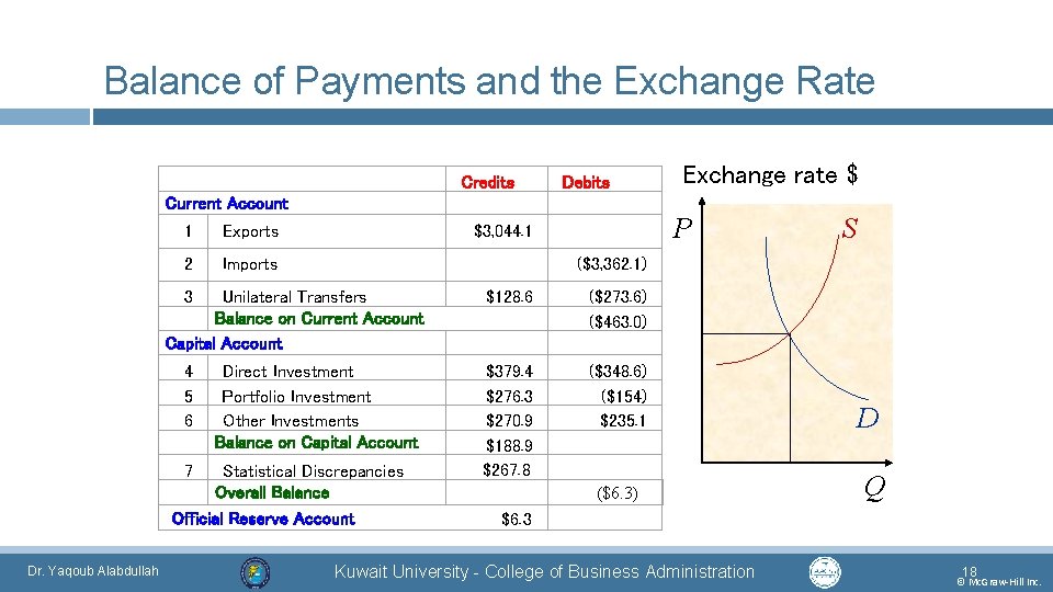 Balance of Payments and the Exchange Rate Current Account 1 Exports 2 Imports ($3,