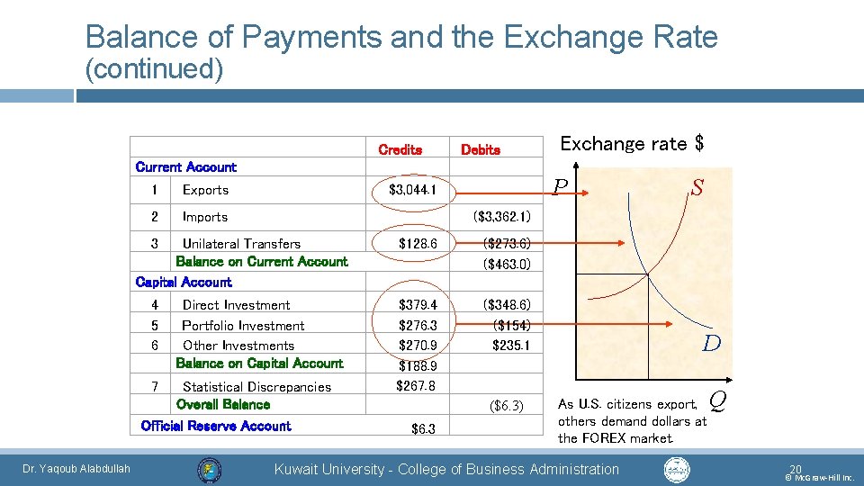 Balance of Payments and the Exchange Rate (continued) Current Account 1 Exports 2 Imports