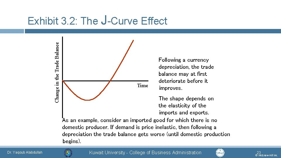 Change in the Trade Balance Exhibit 3. 2: The J-Curve Effect Dr. Yaqoub Alabdullah