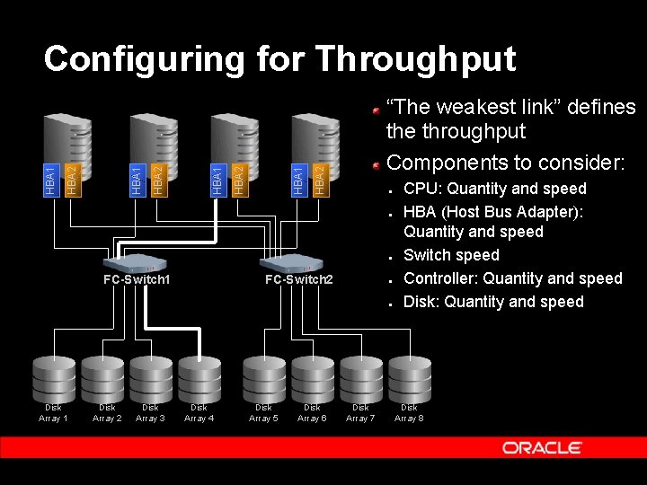 “The weakest link” defines the throughput Components to consider: HBA 2 HBA 1 Configuring