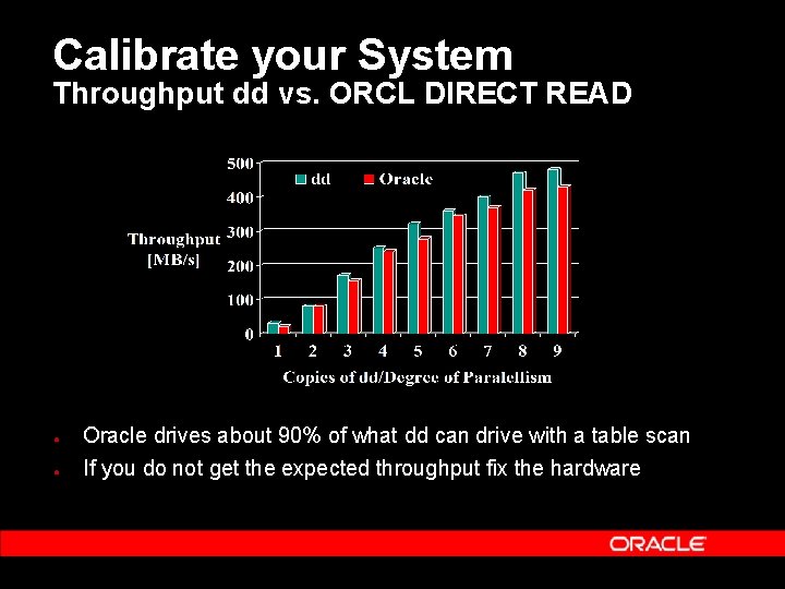 Calibrate your System Throughput dd vs. ORCL DIRECT READ ● Oracle drives about 90%
