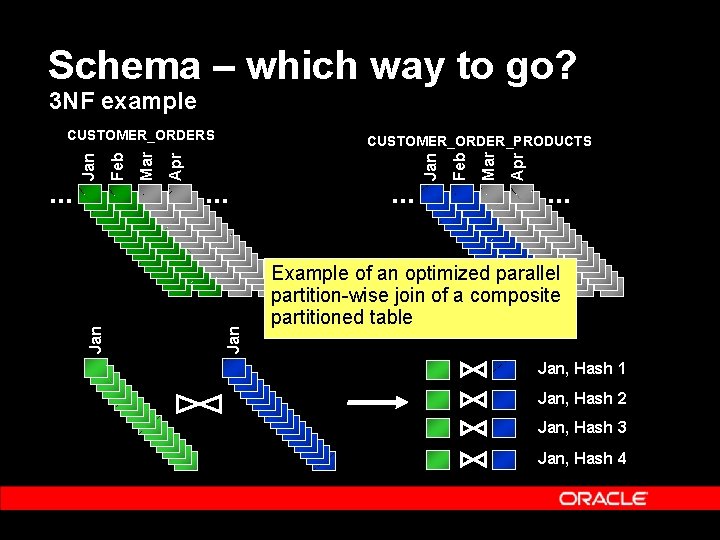 Schema – which way to go? 3 NF example Apr Mar . . .