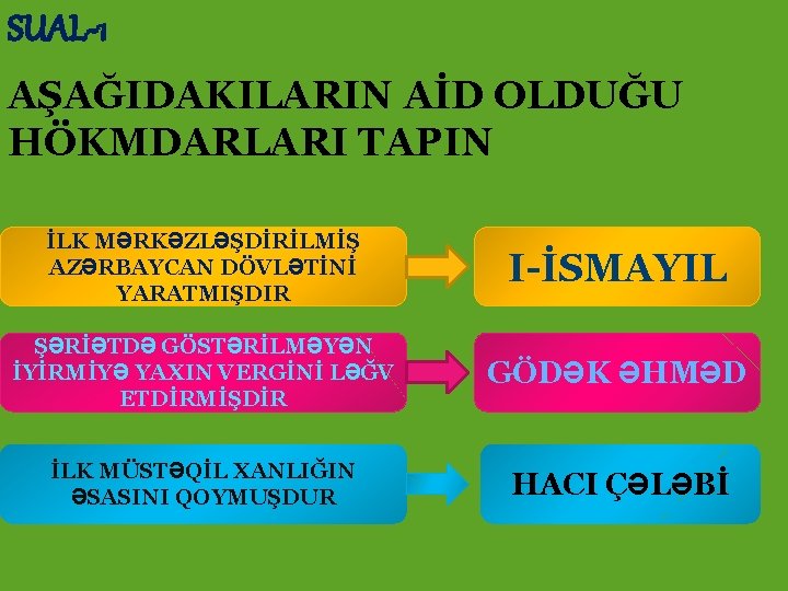 SUAL-1 AŞAĞIDAKILARIN AİD OLDUĞU HÖKMDARLARI TAPIN İLK MƏRKƏZLƏŞDİRİLMİŞ AZƏRBAYCAN DÖVLƏTİNİ YARATMIŞDIR I-İSMAYIL ŞƏRİƏTDƏ GÖSTƏRİLMƏYƏN