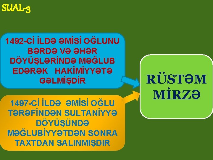 SUAL-3 1492 -Cİ İLDƏ ƏMİSİ OĞLUNU BƏRDƏ VƏ ƏHƏR DÖYÜŞLƏRİNDƏ MƏĞLUB EDƏRƏK HAKİMİYYƏTƏ GƏLMİŞDİR