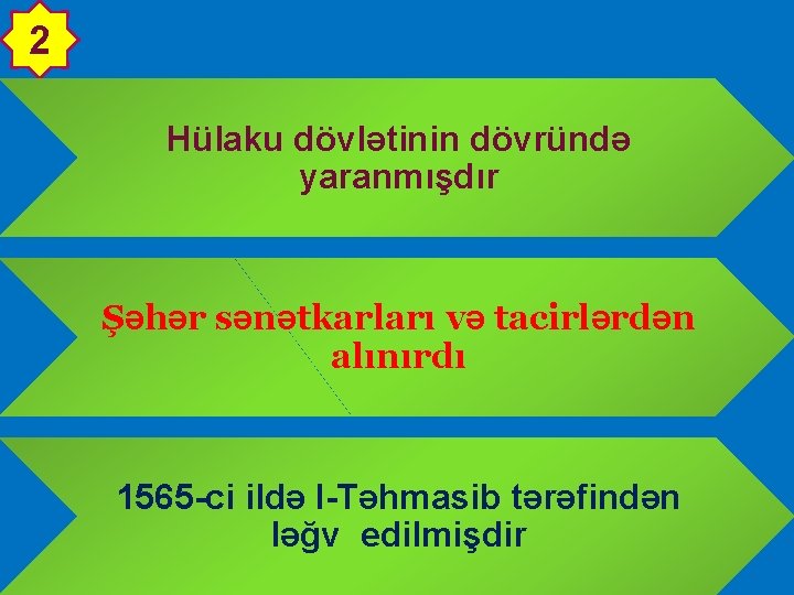 2 Hülaku dövlətinin dövründə yaranmışdır Şəhər sənətkarları və tacirlərdən alınırdı 1565 -ci ildə I-Təhmasib