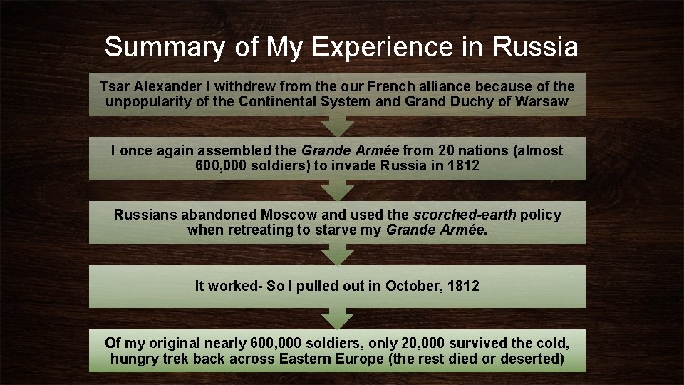 Summary of My Experience in Russia Tsar Alexander I withdrew from the our French