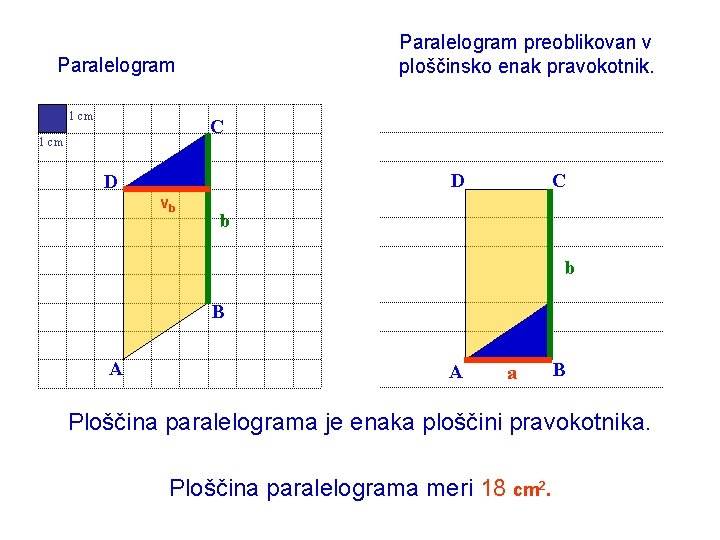 Paralelogram preoblikovan v ploščinsko enak pravokotnik. Paralelogram 1 cm C D D vb b