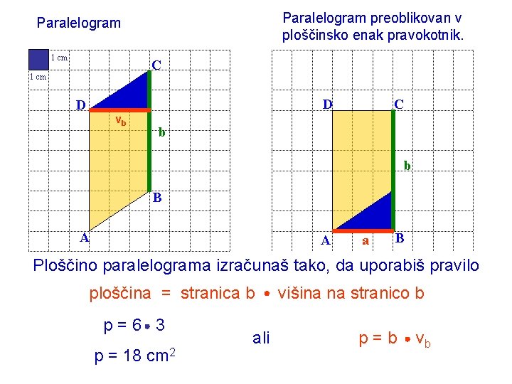 Paralelogram preoblikovan v ploščinsko enak pravokotnik. Paralelogram 1 cm C D D vb b