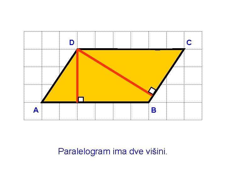 D A C B Paralelogram ima dve višini. 