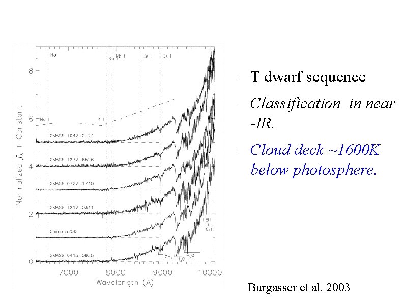 " " " T dwarf sequence Classification in near -IR. Cloud deck ~1600 K