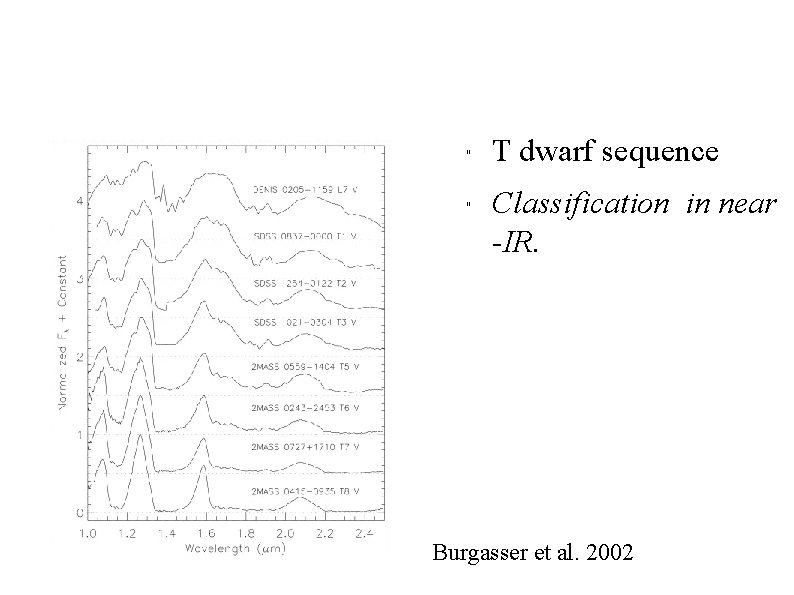 " " T dwarf sequence Classification in near -IR. Burgasser et al. 2002 