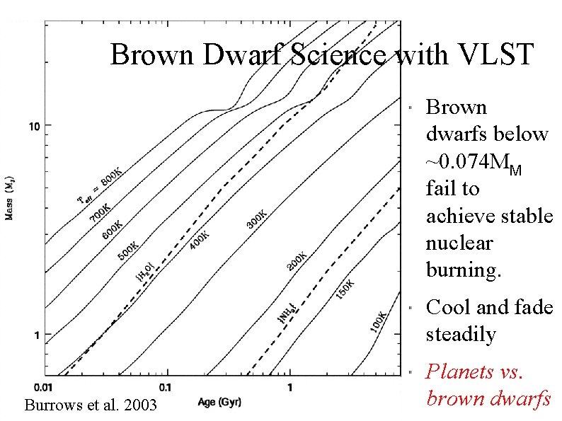 Brown Dwarf Science with VLST " " " Burrows et al. 2003 Brown dwarfs