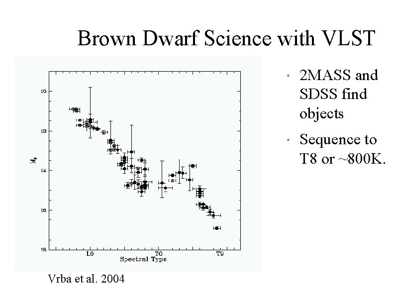 Brown Dwarf Science with VLST " " Vrba et al. 2004 2 MASS and