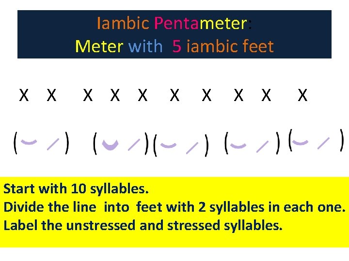 Iambic Pentameter: Meter with 5 iambic feet X X X X X Start with