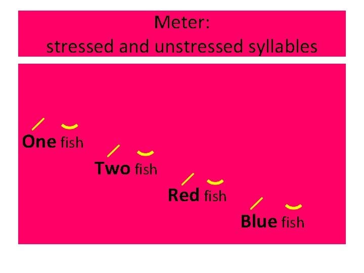 Meter: stressed and unstressed syllables One fish Two fish Red fish Blue fish 