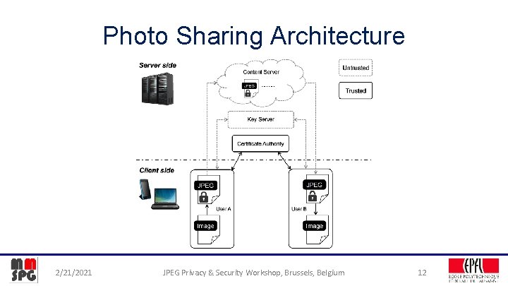 Photo Sharing Architecture 2/21/2021 JPEG Privacy & Security Workshop, Brussels, Belgium 12 