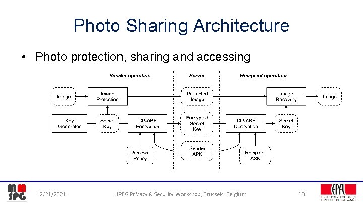 Photo Sharing Architecture • Photo protection, sharing and accessing 2/21/2021 JPEG Privacy & Security