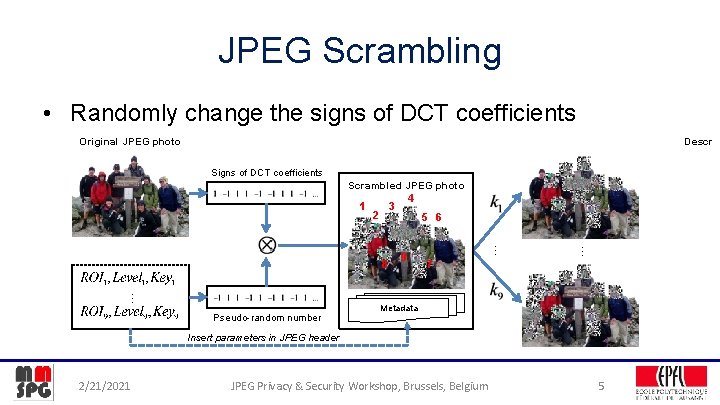 JPEG Scrambling • Randomly change the signs of DCT coefficients Original JPEG photo Descr