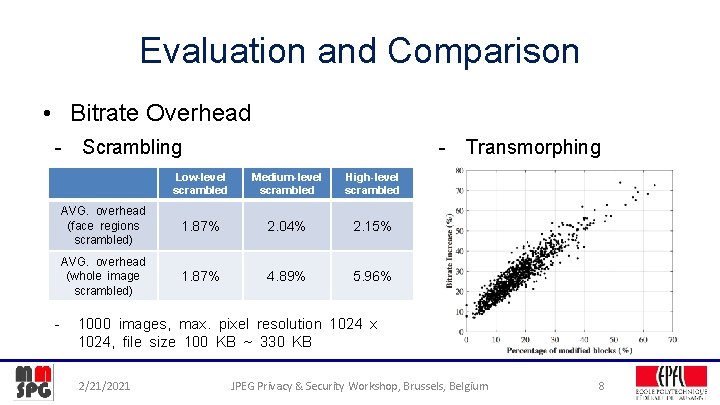 Evaluation and Comparison • Bitrate Overhead - Scrambling - - Transmorphing Low-level scrambled Medium-level