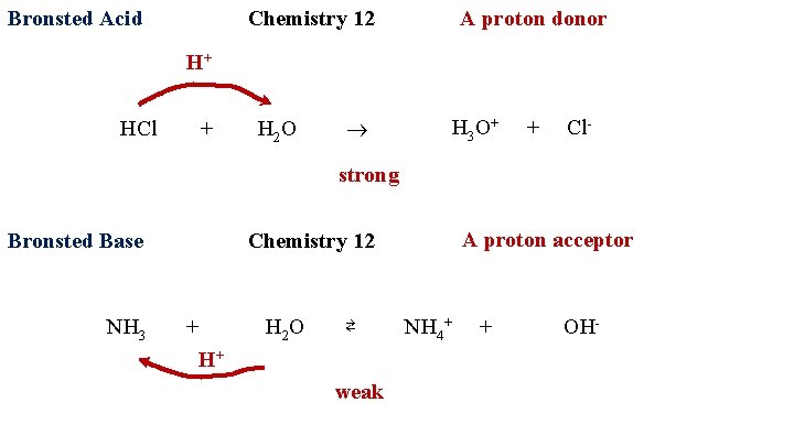 Bronsted Acid Chemistry 12 A proton donor H+ HCl + H 2 O H