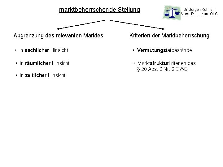 marktbeherrschende Stellung Abgrenzung des relevanten Marktes Dr. Jürgen Kühnen Vors. Richter am OLG Kriterien