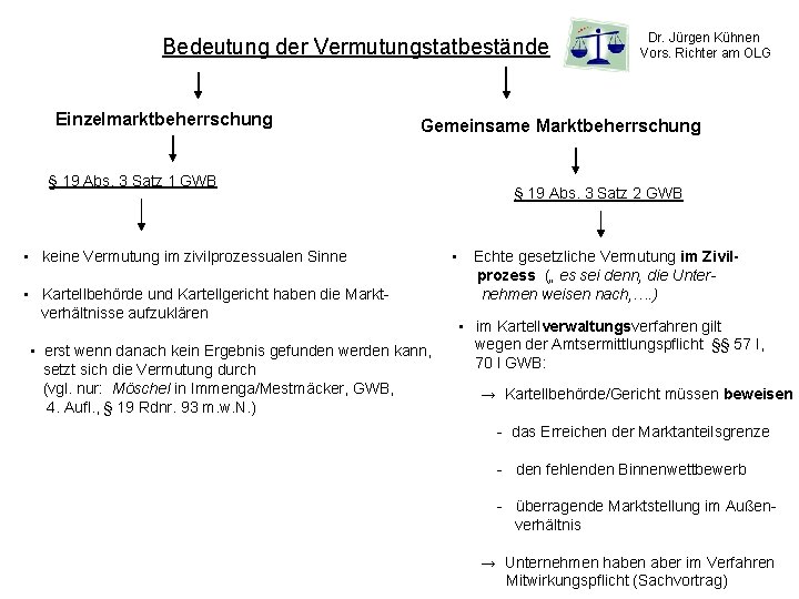 Bedeutung der Vermutungstatbestände Einzelmarktbeherrschung Dr. Jürgen Kühnen Vors. Richter am OLG Gemeinsame Marktbeherrschung §