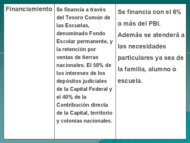 Financiamiento Se financia a través del Tesoro Común de las Escuelas, denominado Fondo Escolar