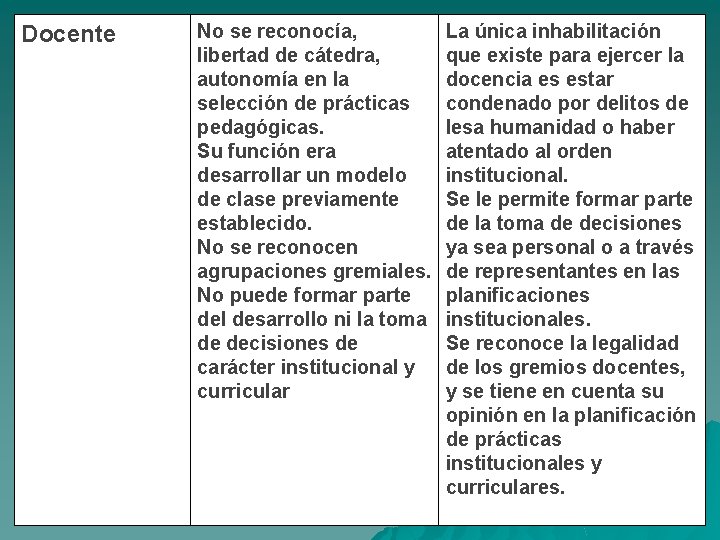 Docente No se reconocía, libertad de cátedra, autonomía en la selección de prácticas pedagógicas.