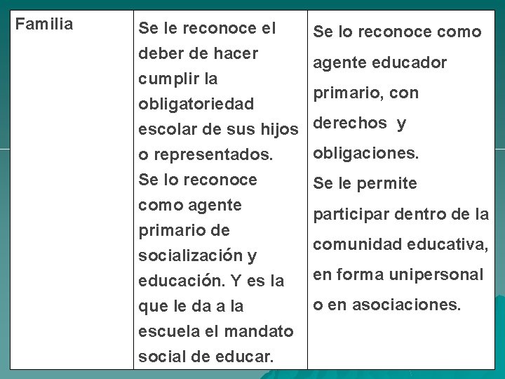 Familia Se le reconoce el deber de hacer cumplir la obligatoriedad escolar de sus